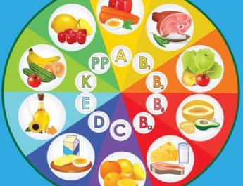 Definición y clasificación de las vitaminas